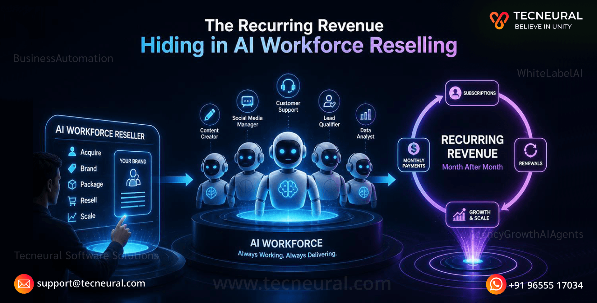 The Recurring Revenue Hiding in AI Workforce Reselling