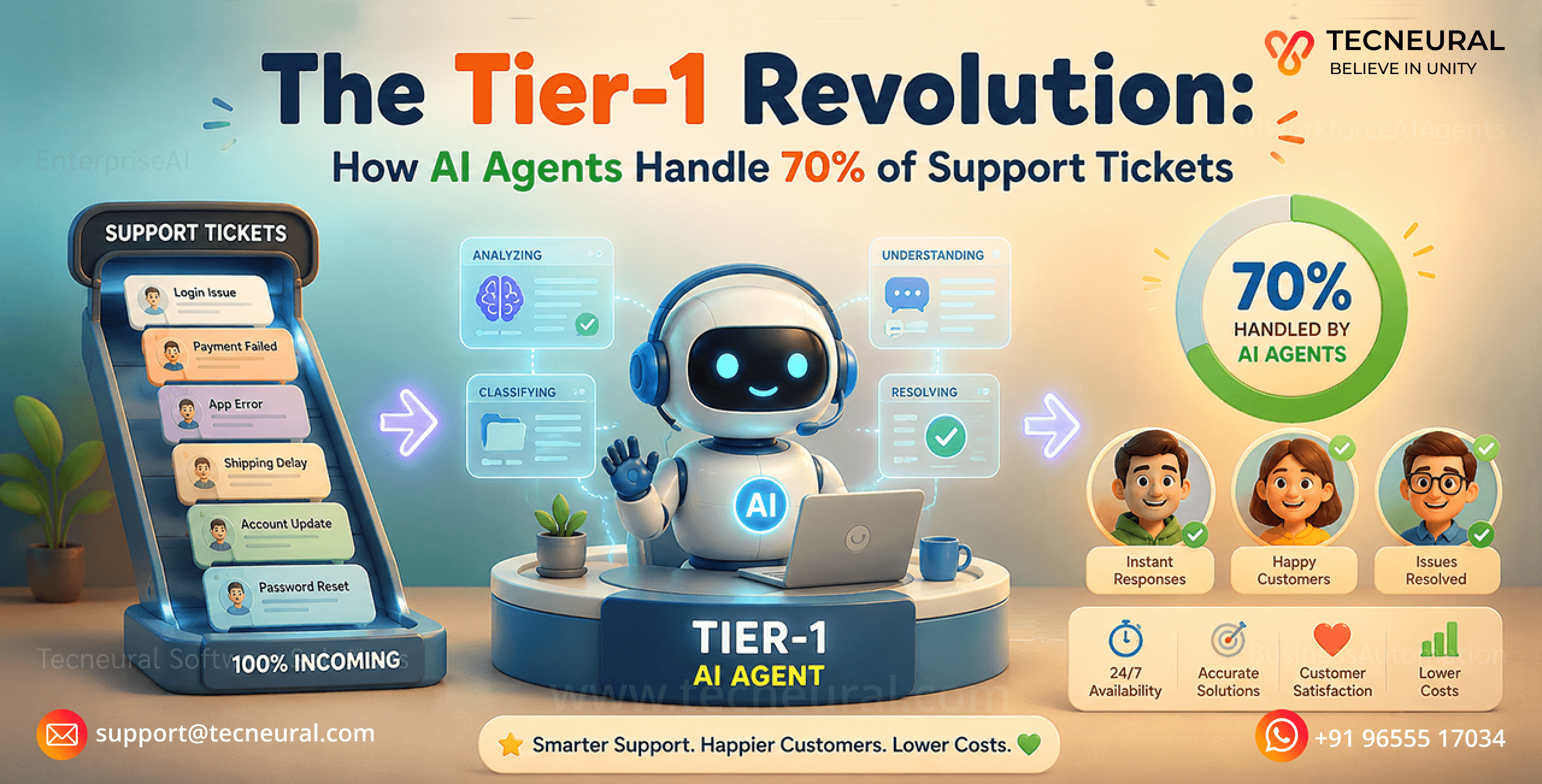 The Tier-1 Revolution: How AI Agents Handle 70% of Support Tickets