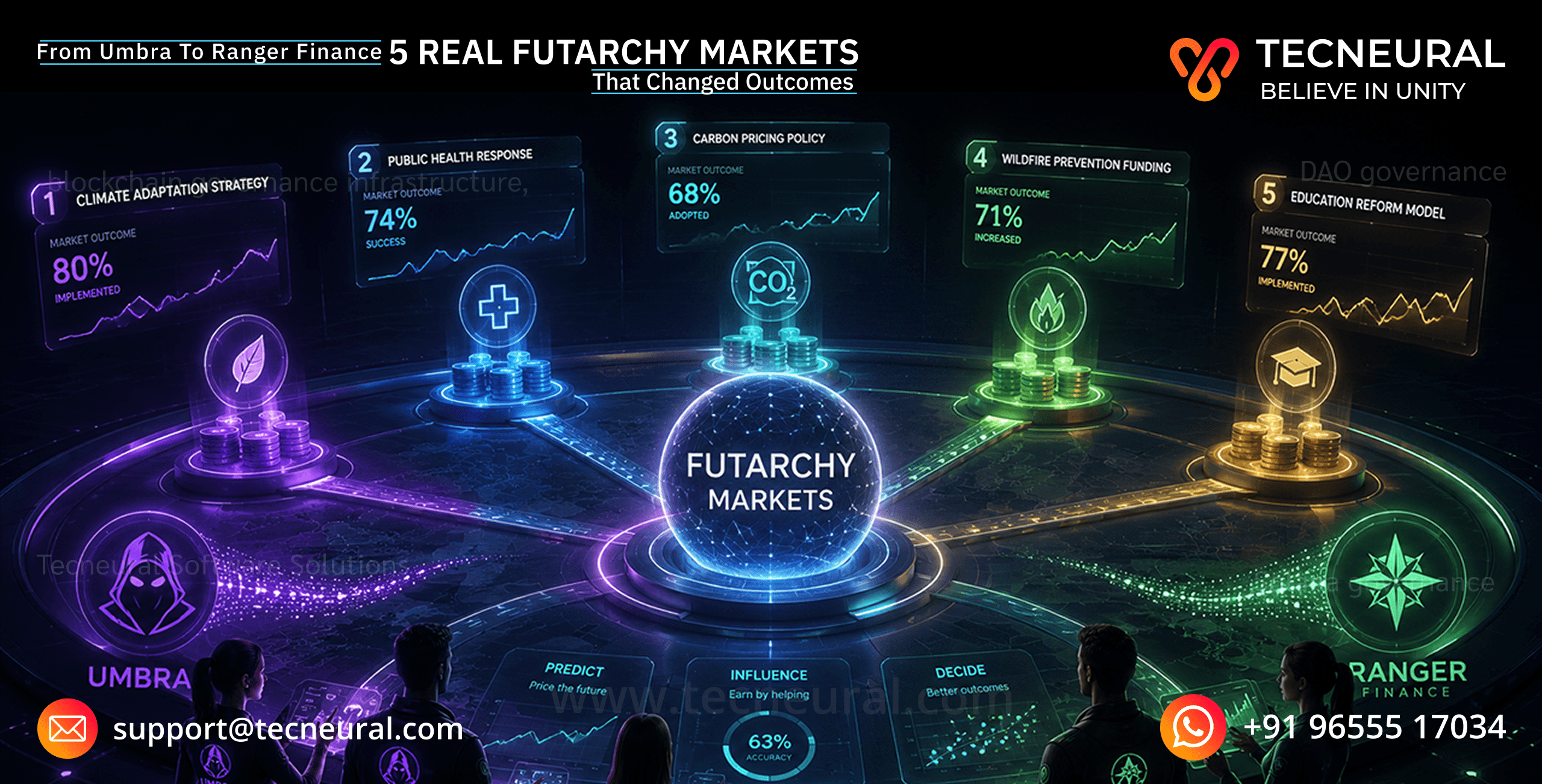 From Umbra to Ranger Finance: 5 Real Futarchy Markets That Changed Outcomes