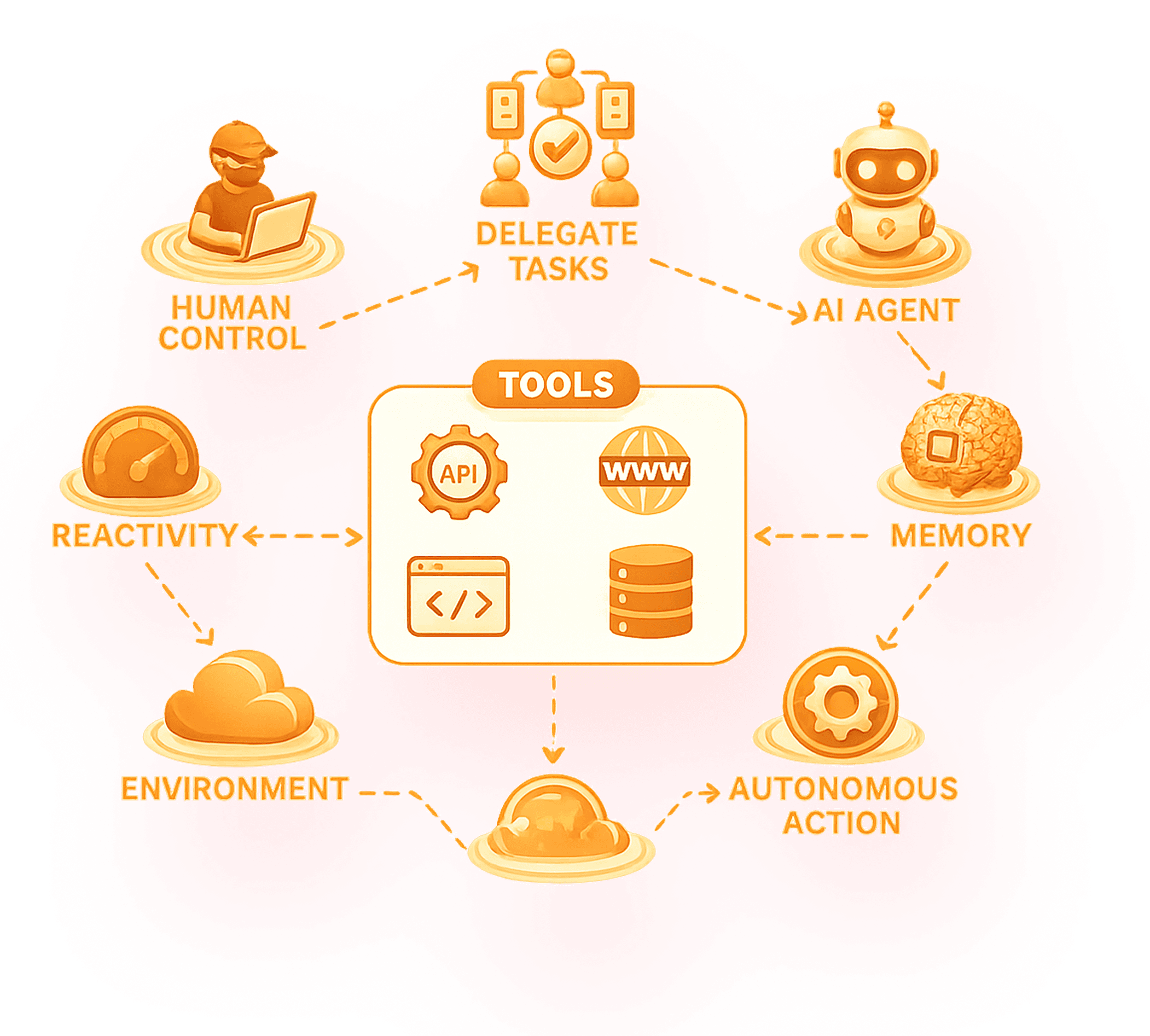 Crewmate AI