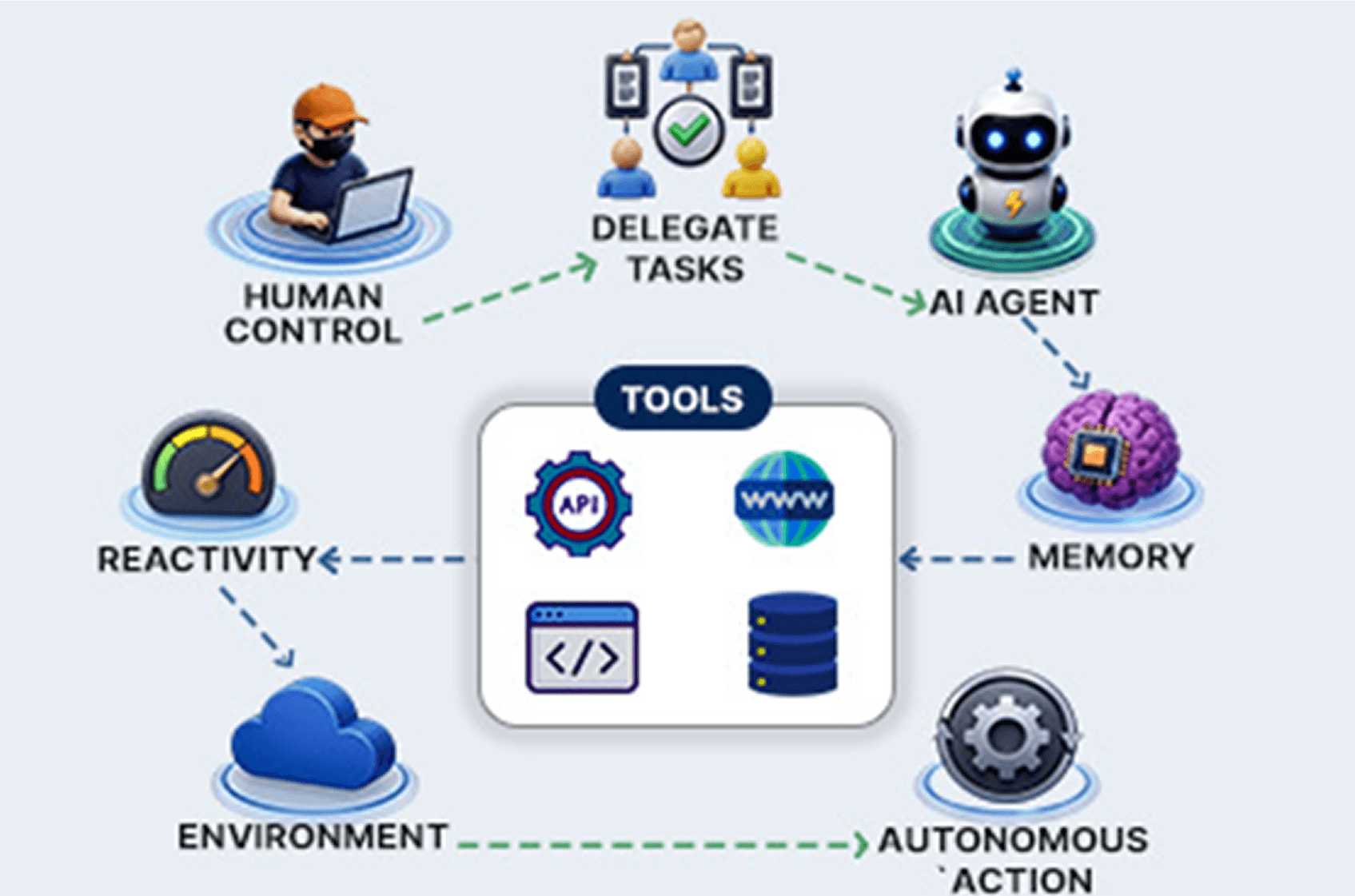 Crewmate an AI coworker for every role