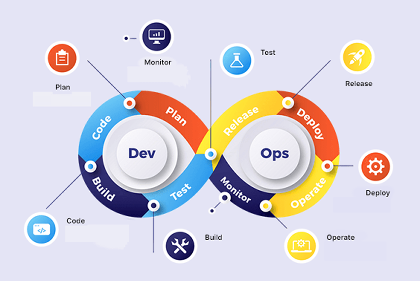 DeepAgent: self running infrastructure