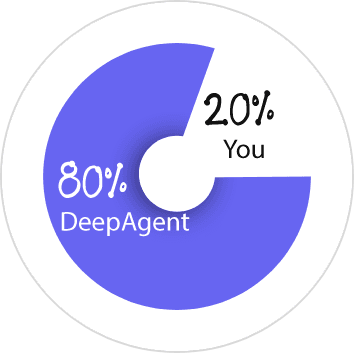 DeepAgent handles 80%, you handle 20%