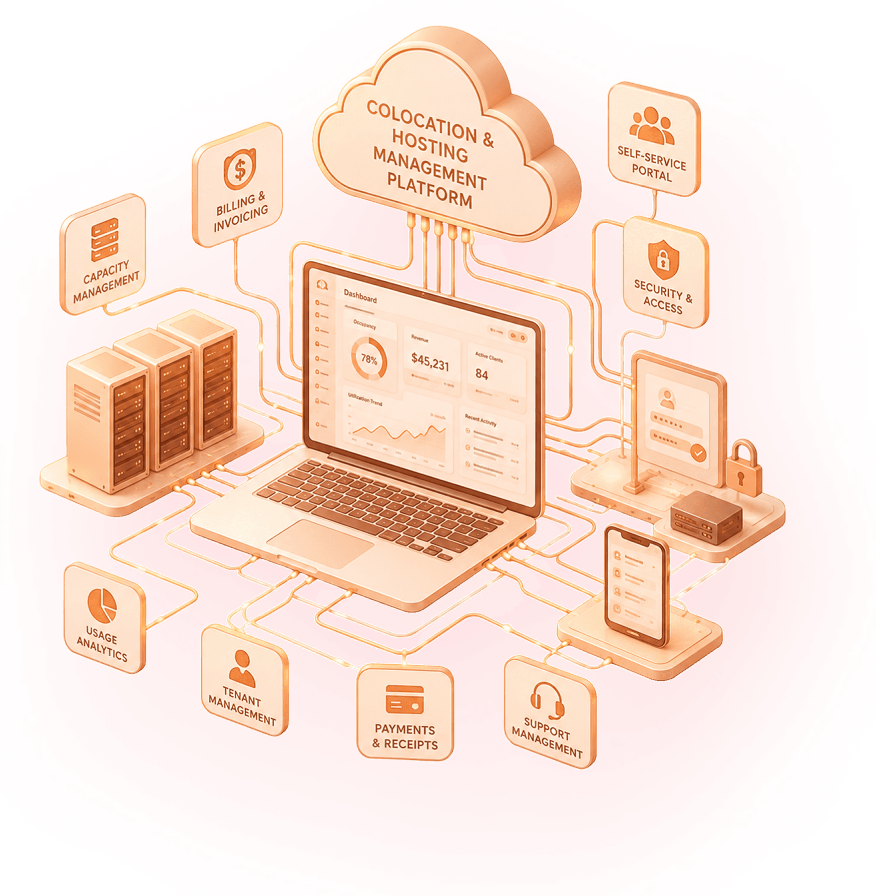 Colocation & Hosting