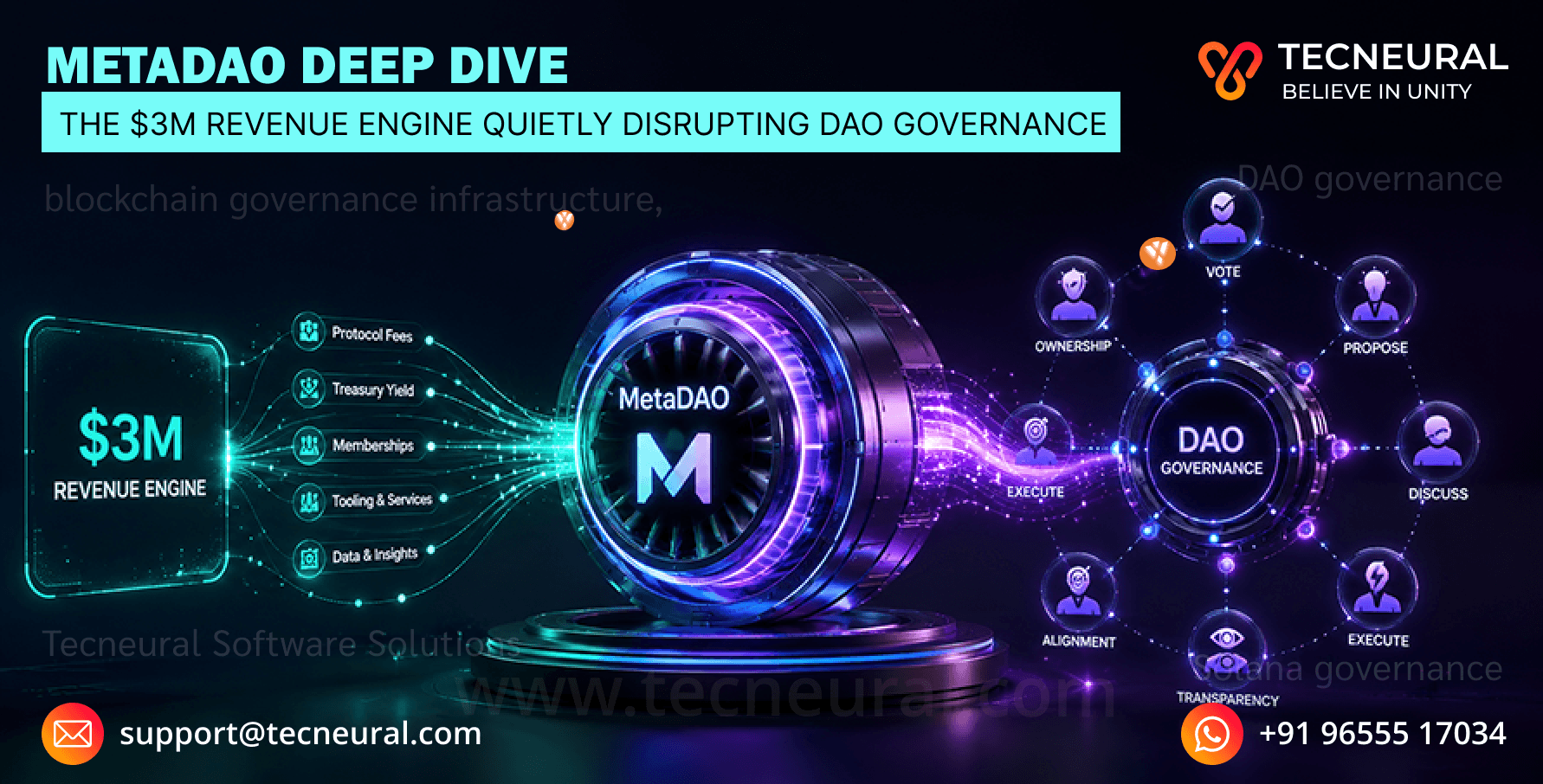 MetaDAO Deep Dive: The $3M Revenue Engine Quietly Disrupting DAO Governance