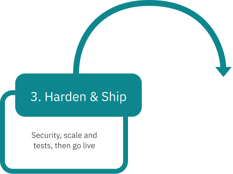 Harden & Ship
