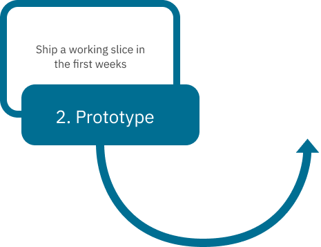 Prototype