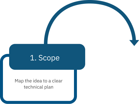 Scope