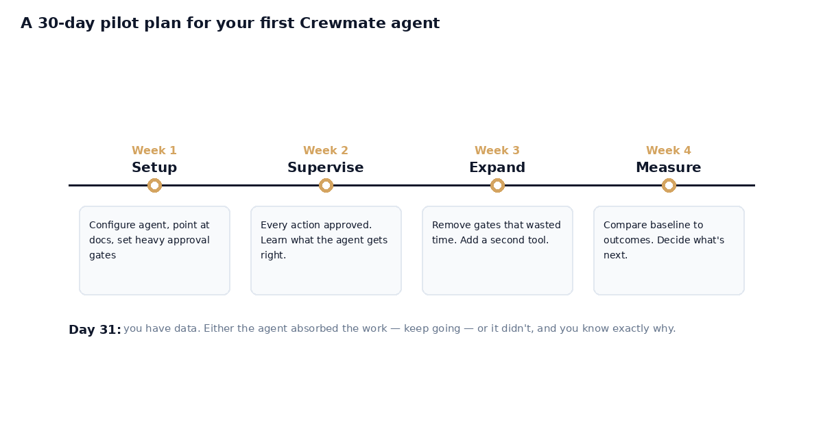 crewmate